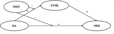 Dispositional Awe and Online Altruism: Testing a Moderated Mediating Model